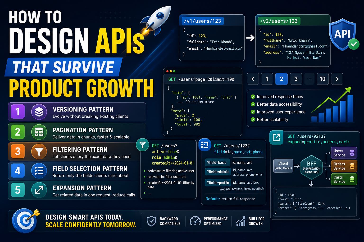 How to Design APIs That Survive Product Growth